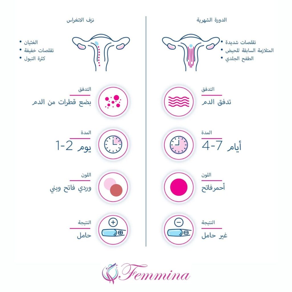 شكل ولون دم انغراس البويضة بالصور| 8 اختلافات تميزه 4 شكل ولون دم انغراس البويضة بالصور